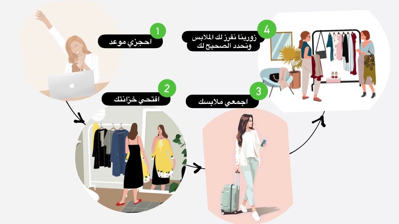 تقييم القطع و الملابس ( فرز خزانة ملابسك) إلى ٣٠ قطعة